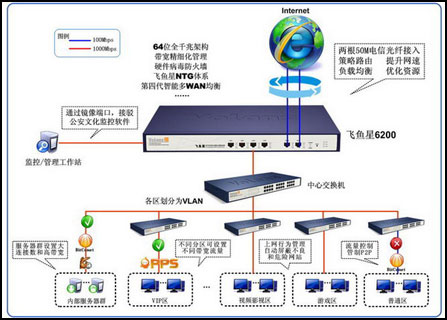 萬裕網(wǎng)絡(luò)家園的守護神 飛魚星全千兆路由器硬件解析