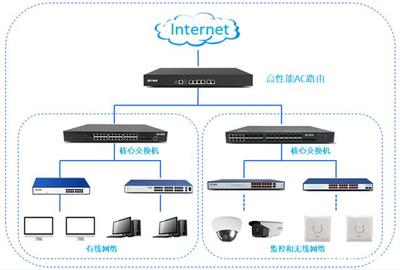 飛魚星無線助力中信建設(shè)長江新城辦公營地整體網(wǎng)絡(luò)建設(shè)項(xiàng)目