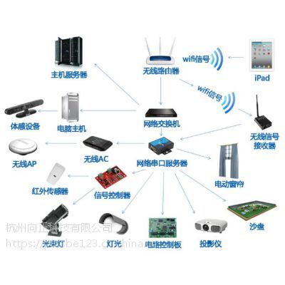 杭州Zeekong多媒體展廳規(guī)劃 向正科技網(wǎng)絡(luò)設(shè)備銷售解決方案