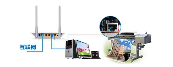 武騰寫真機(jī)網(wǎng)絡(luò)聯(lián)機(jī)操作步驟詳解
