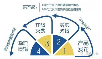 億方云與智慧芽雙雙完成融資，總額高達(dá)2.6億元，網(wǎng)絡(luò)設(shè)備銷售市場(chǎng)迎來新變革