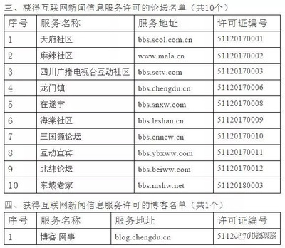 四川省互聯(lián)網(wǎng)新聞信息服務(wù)單位全名單公布，川報(bào)觀察與四川在線領(lǐng)銜