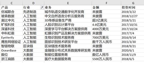 拆解萬億螞蟻帝國的投資版圖 3000億、197筆與刷臉支付解決方案