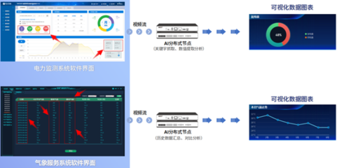 AI大數(shù)據(jù)可視化新突破——魅視發(fā)明專(zhuān)利產(chǎn)品的高效數(shù)據(jù)處理服務(wù)