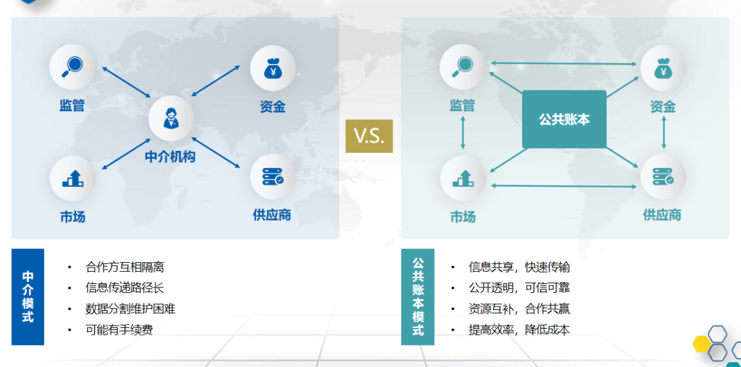 旺鏈科技榮膺最佳產(chǎn)業(yè)應用獎 數(shù)據(jù)處理服務獲行業(yè)權(quán)威認可
